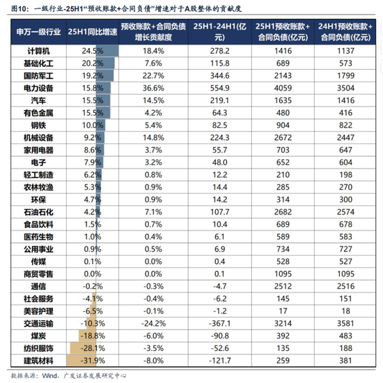 广发策略：哪些行业订单在连续改善?