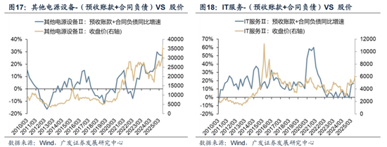 广发策略：哪些行业订单在连续改善?