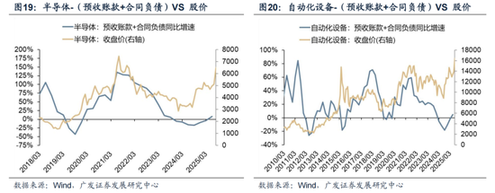 广发策略：哪些行业订单在连续改善?