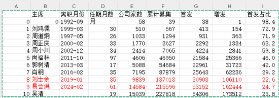易会满被查：会是牛市新契机吗？