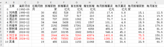 易会满被查：会是牛市新契机吗？