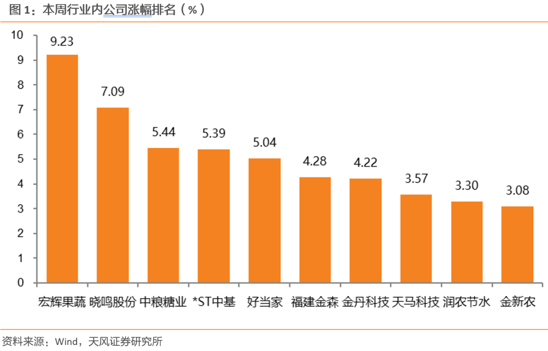 【天风农业】第三方机构公布8月能繁数据，如何解读？