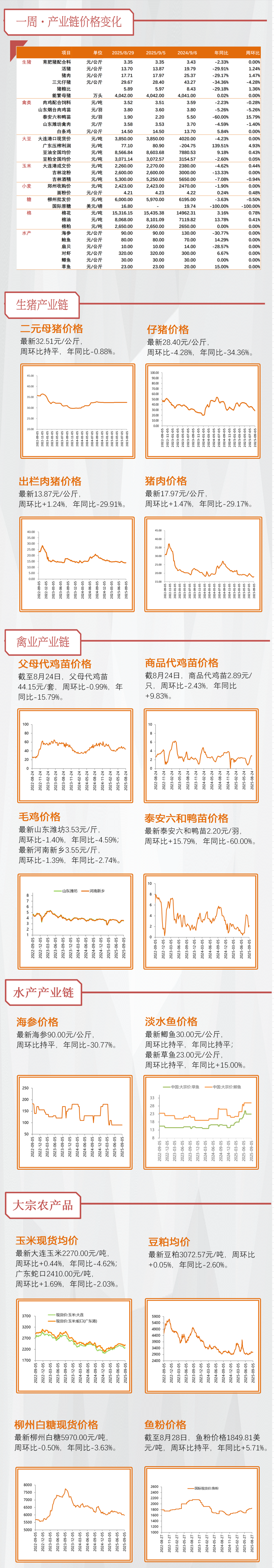 【天风农业】第三方机构公布8月能繁数据，如何解读？