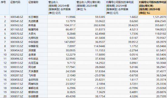 资金抱团光模块，创业板人工智能交投火爆！高“光”159363单周日均成交19亿元！