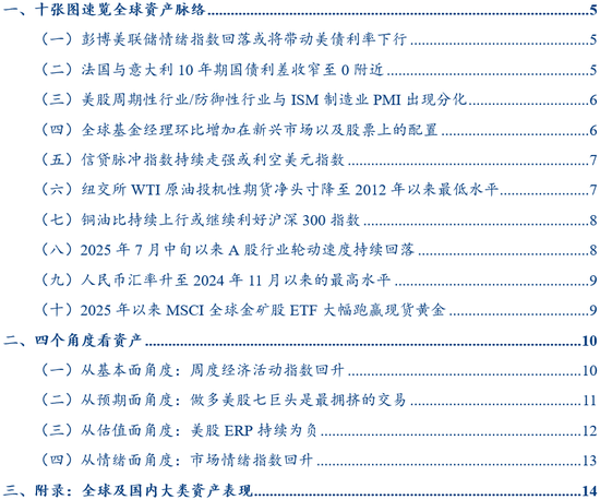华创证券张瑜：8月全球投资十大主线