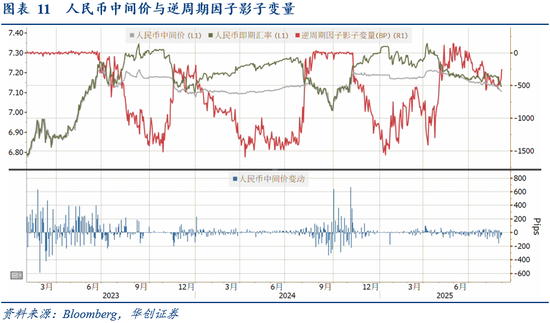 华创证券张瑜：8月全球投资十大主线