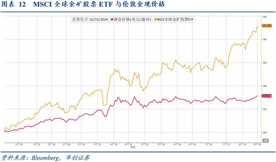 华创证券张瑜：8月全球投资十大主线