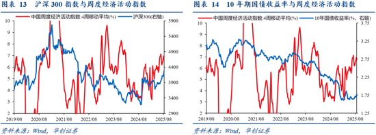 华创证券张瑜：8月全球投资十大主线