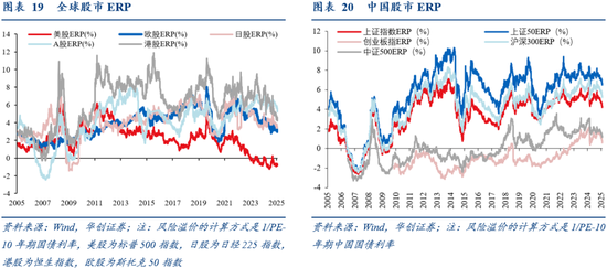 华创证券张瑜：8月全球投资十大主线