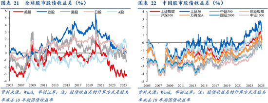 华创证券张瑜：8月全球投资十大主线