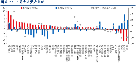 华创证券张瑜：8月全球投资十大主线