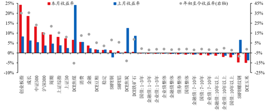 华创证券张瑜：8月全球投资十大主线