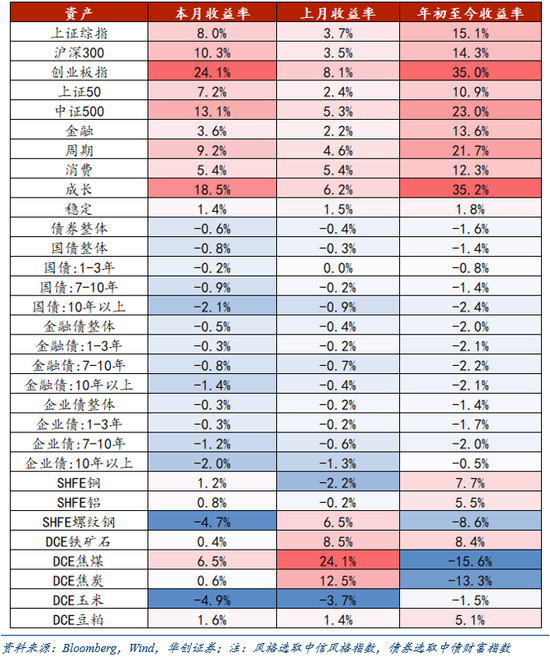 华创证券张瑜：8月全球投资十大主线