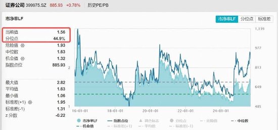 公募销售费用新规点评来了！对券商业绩影响有限，机构重申看好，顶流券商ETF（512000）20日吸金超56亿元