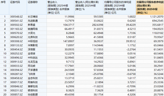 光模块双雄领跌超9%，高“光”创业板人工智能ETF下探逾5%，后市怎么看？三重逻辑下，机构继续看多