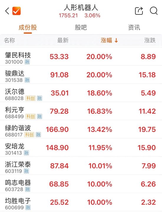 三协电机上市首日大涨超800%！今年前8月北交所12只新股上市首日平均涨幅320%
