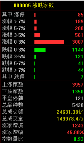突然，集体大跌！原因找到