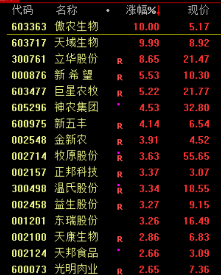 突然，集体大跌！原因找到