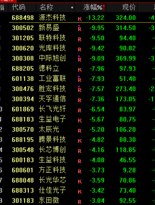 突然，集体大跌！原因找到