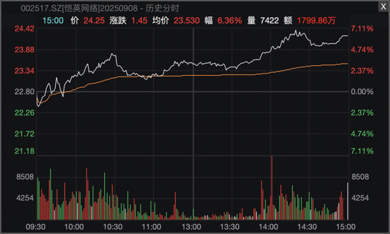 A股尾盘，两大板块异动拉升！600118、002555，直线涨停！