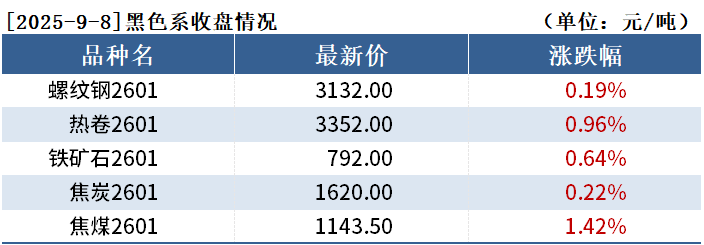 黑色持仓日报：期螺飘红，东证期货增持2.4万手空单