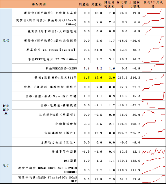 创金合信基金魏凤春：平台期的确定性布局
