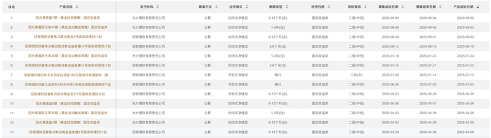 突破3620美元！金价再创新高，黄金理财香不香？