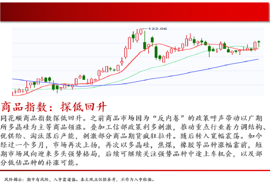 中天期货:商品指数探底回升 玻璃延续反弹