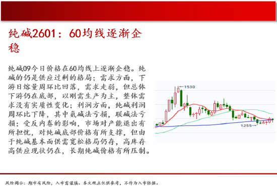 中天期货:商品指数探底回升 玻璃延续反弹