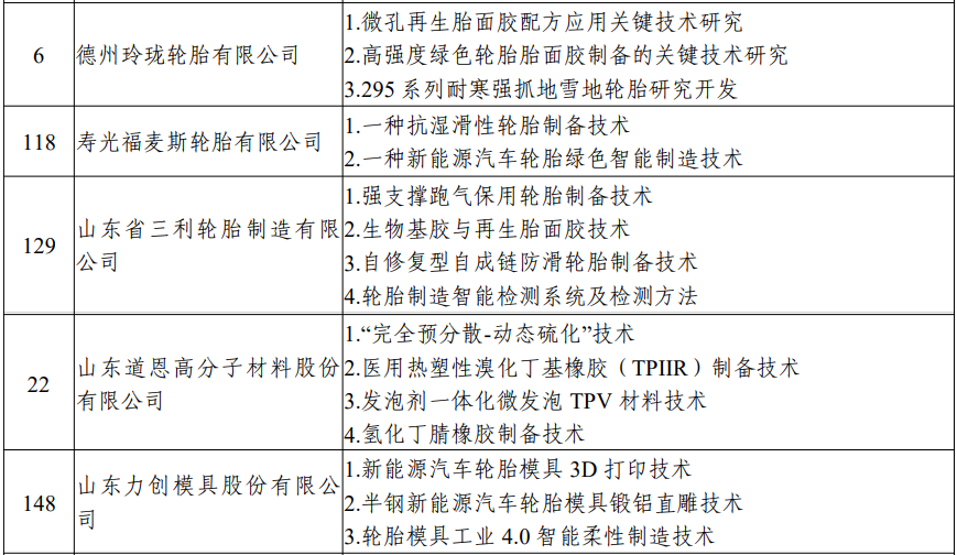 三大轮胎公司，上榜重要名单
