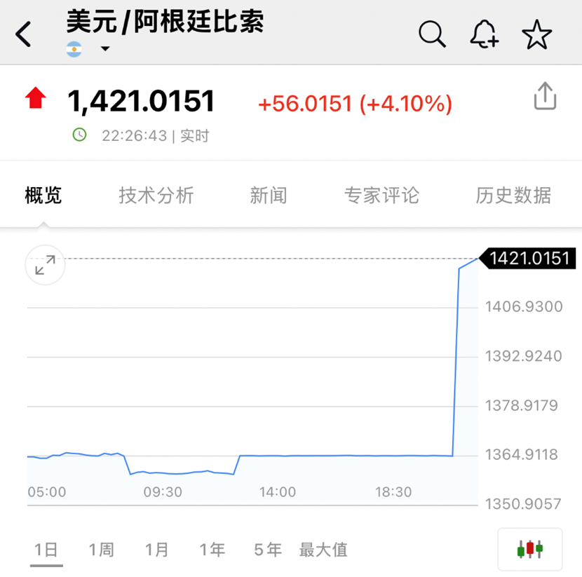 深夜！股、债、汇三杀，发生了什么？
