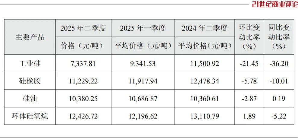 870亿宁波硅王，紧急自救