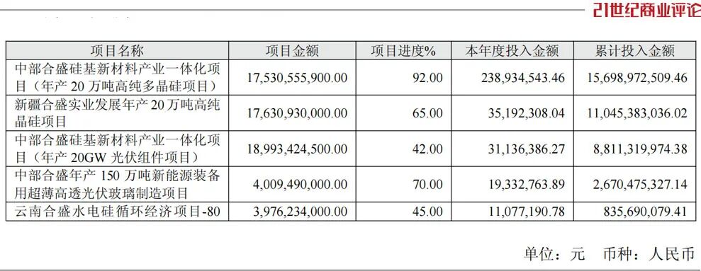 870亿宁波硅王，紧急自救