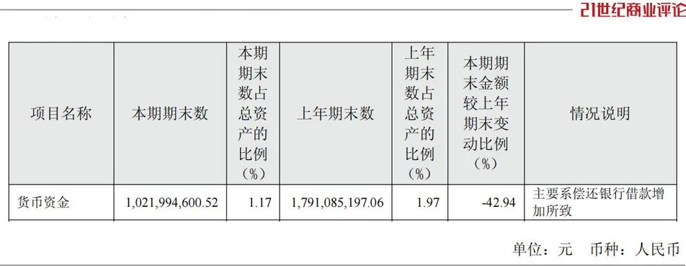 870亿宁波硅王，紧急自救
