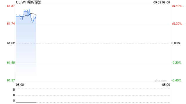 【原油内外盘套利追踪】OPEC+继续增产重创油价，短期关注SC估值超跌修复窗口