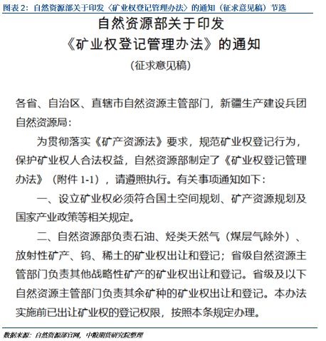 碳酸锂：政策与供需