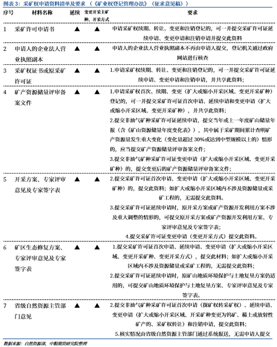 碳酸锂：政策与供需