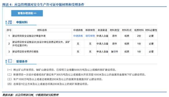 碳酸锂：政策与供需