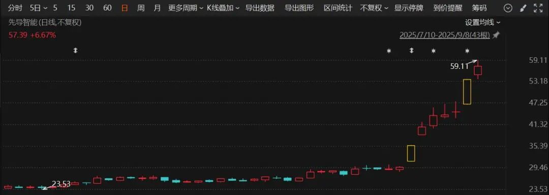 集体大涨！固态电池板块火了，什么情况？