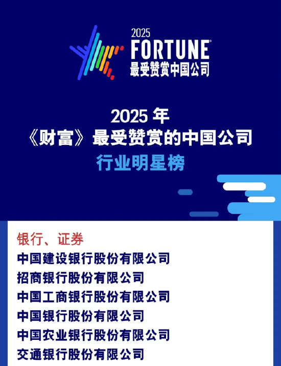 2025年《财富》最受赞赏的中国公司揭晓！6家银行、4家险企上榜