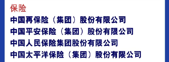 2025年《财富》最受赞赏的中国公司揭晓！6家银行、4家险企上榜