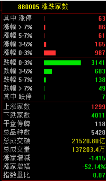 突发黑天鹅，股汇双杀！