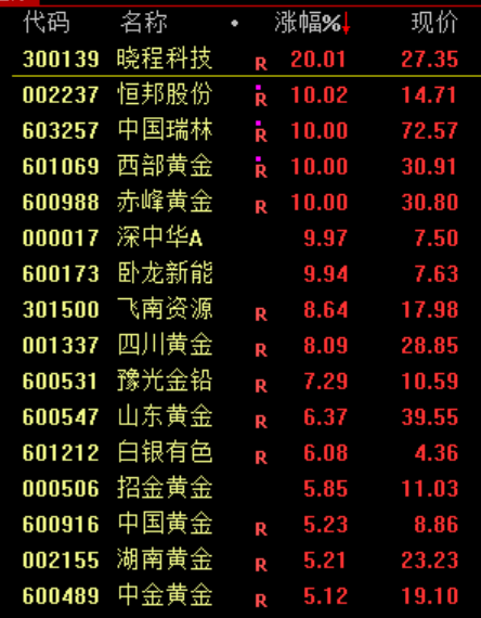 突发黑天鹅，股汇双杀！