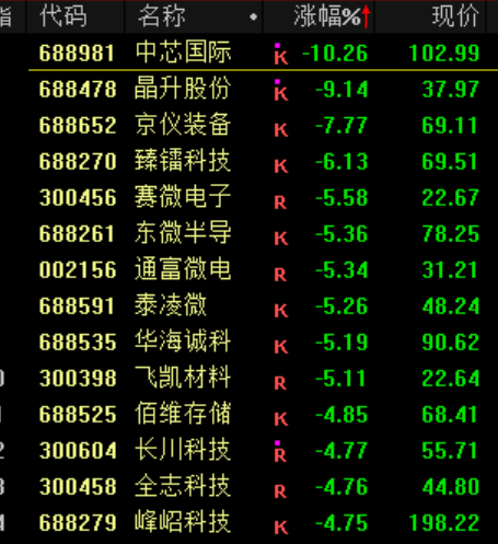 突发黑天鹅，股汇双杀！