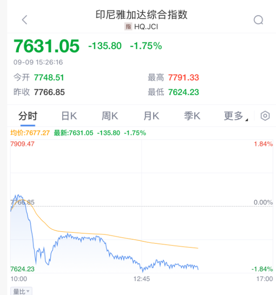 突发黑天鹅，股汇双杀！