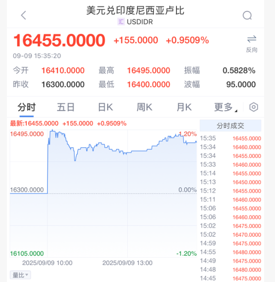 突发黑天鹅，股汇双杀！