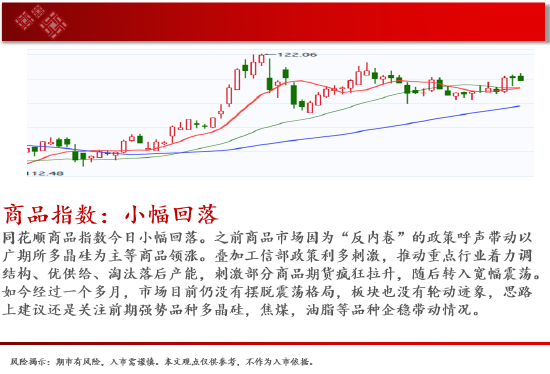 中天期货:商品指数小幅回落 豆粕震荡运行