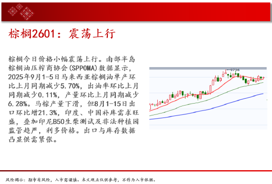 中天期货:商品指数小幅回落 豆粕震荡运行