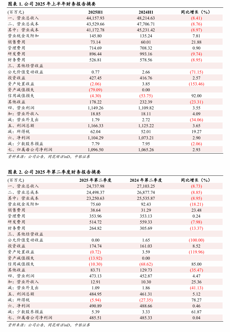 【中银化工】公司点评-桐昆股份（601233.SH）：2025H1扣非归母净利高增长，一体化布局持续完善