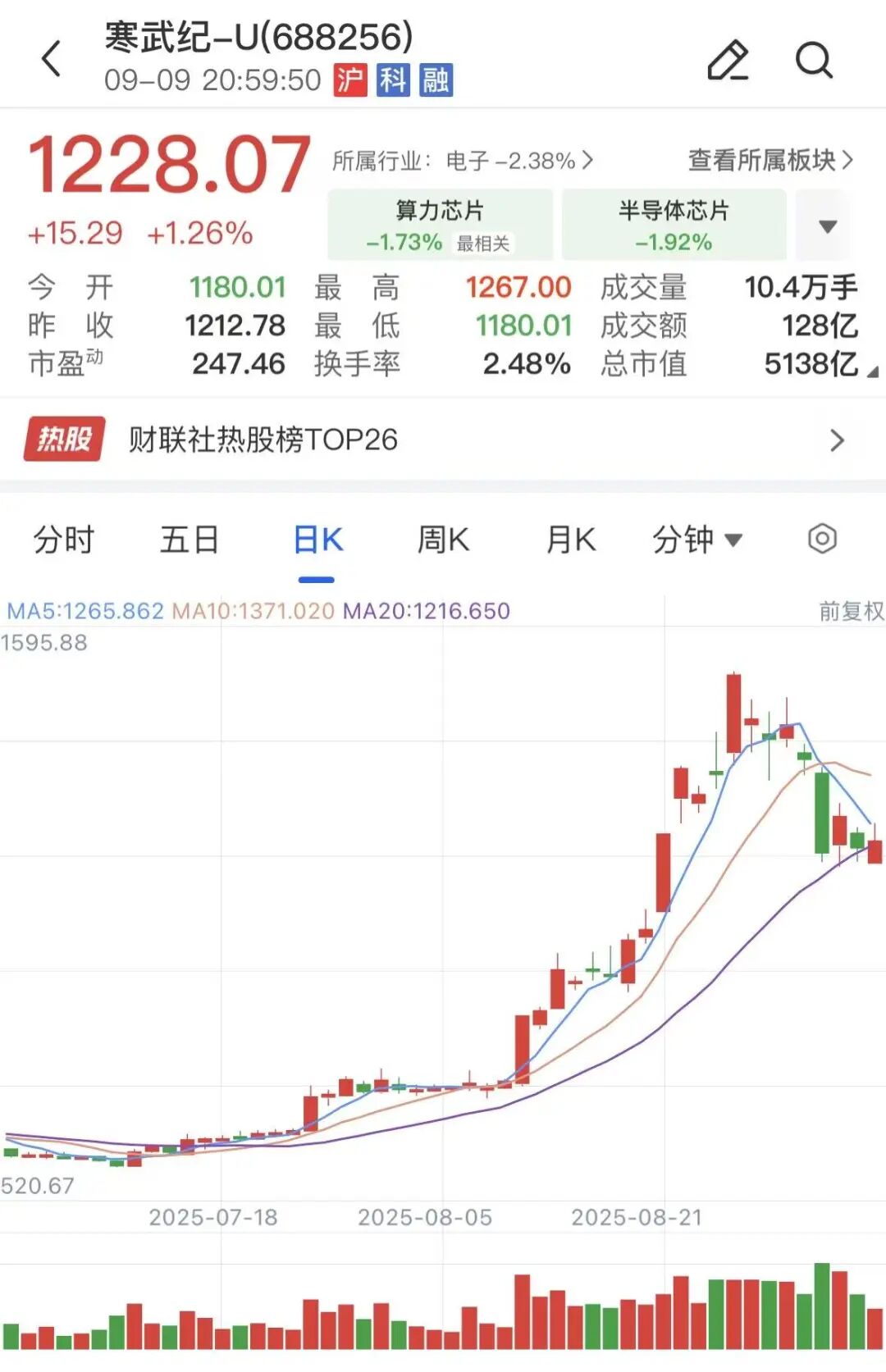 39.85亿！寒武纪定增获批